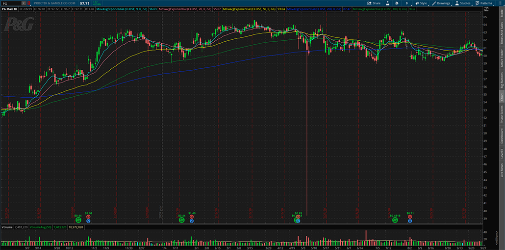 $PG 2010年闪溃