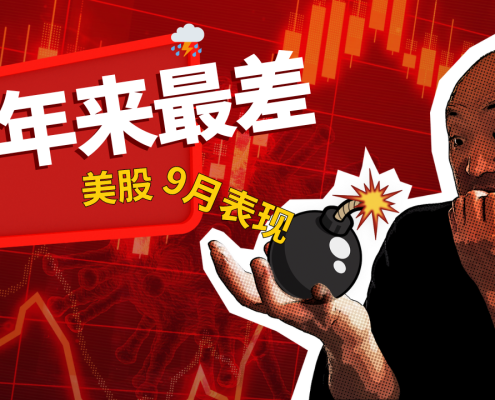 2022年9月30日美国股市技术分析